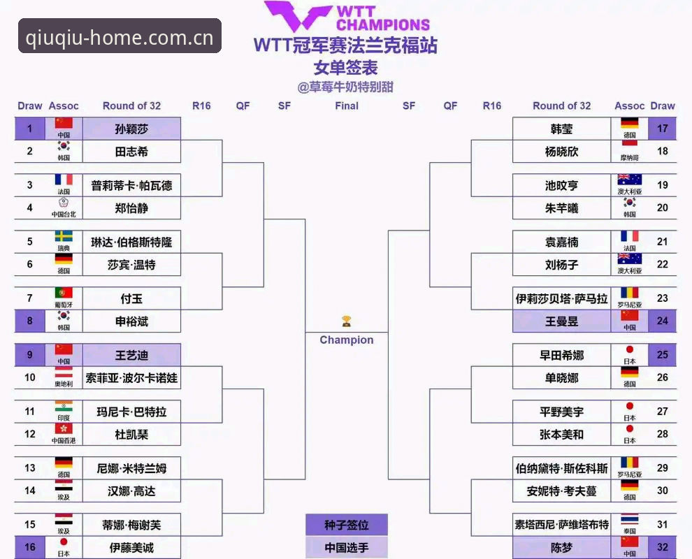 2026法网女单签表解读：郑钦文保分压力与王欣瑜突围必备知识